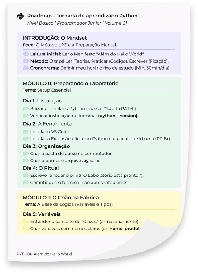 Roadmap Visual Do Zero ao Junior